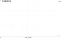 佳明集团控股公布中期业绩 溢利同比减少52.7%至5260万港元