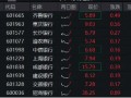 齐鲁银行冲击涨停，银行ETF（512800）涨近2%，机构：银行迎来长期配置机遇期