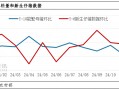 四季度猪价上演多空“终极对决” 决定养猪业明年“是肥是瘦”