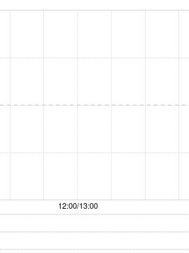 凤祥股份第三季度实现总收入约14.744亿元 同比增长2.2%