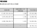 业绩不够分红来凑 五粮液提高分红难挺股价