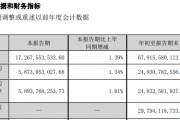 业绩不够分红来凑 五粮液提高分红难挺股价