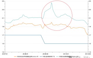 10年国债都看到1.8%了!