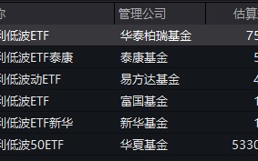 红利低波ETF（512890）连续两日获资金净流入，机构称红利板块具备超跌补涨潜力