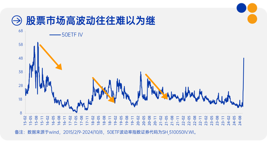 中欧多资产 | 每一轮市场波动，亦是共识向常识的回归-第2张图片-十倍杠杆-股票杠杆