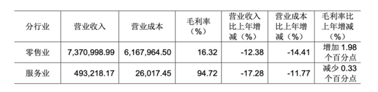 自学胖东来，能救永辉吗？-第4张图片-十倍杠杆-股票杠杆