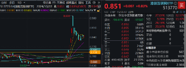 今日，高低切换！消费医疗齐升，把握补涨机会，“旗手”躁动，东财重登A股成交榜首！-第2张图片-十倍杠杆-股票杠杆