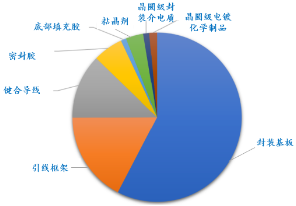 源达信息：国家大力支持科技产业发展，推动半导体行业自主可控-第17张图片-十倍杠杆-股票杠杆