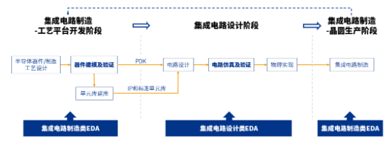 源达信息：国家大力支持科技产业发展，推动半导体行业自主可控-第18张图片-十倍杠杆-股票杠杆