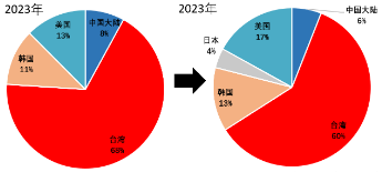 源达信息：国家大力支持科技产业发展，推动半导体行业自主可控-第30张图片-十倍杠杆-股票杠杆