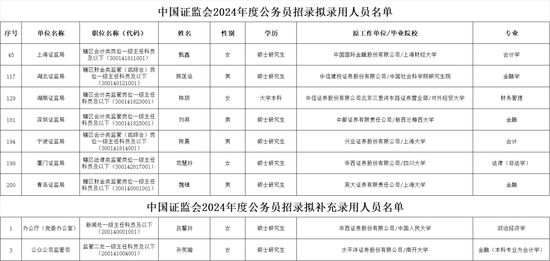 券商人士如何“上岸”证监会系统？-第5张图片-十倍杠杆-股票杠杆