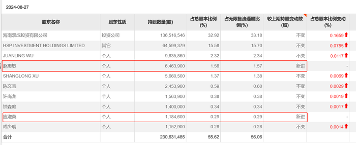 23天21板后，双成药业一字跌停，谁在疯狂“捞金”？-第3张图片-十倍杠杆-股票杠杆