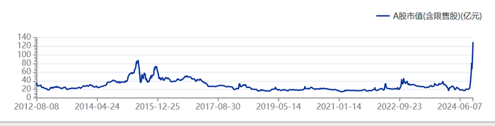 23天21板后，双成药业一字跌停，谁在疯狂“捞金”？-第6张图片-十倍杠杆-股票杠杆