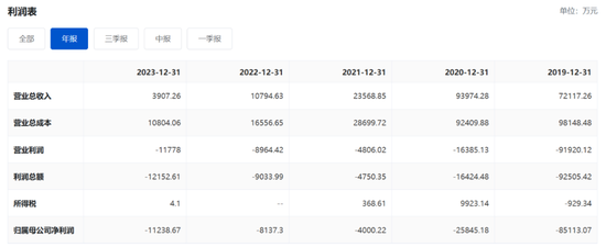 又一财务造假、欺诈发行！重罚3396万，其中财务总监被罚300万-第6张图片-十倍杠杆-股票杠杆