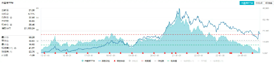 糖酒会开幕在即，食品ETF（515710）5日吸金超2800万元！机构：食饮行业有望迎来景气拐点-第3张图片-十倍杠杆-股票杠杆