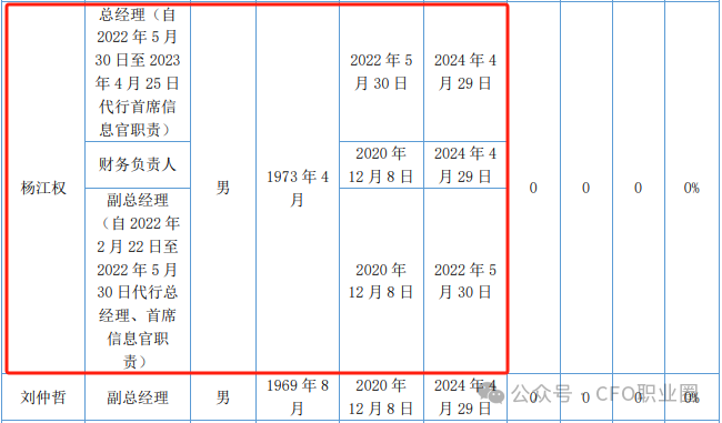 违法持有股票！某券商总经理被立案并辞职-第6张图片-十倍杠杆-股票杠杆