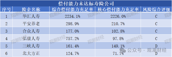 大限将至！偿付能力过渡期进入倒计时，保险业增资发债已近千亿-第8张图片-十倍杠杆-股票杠杆