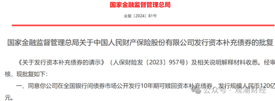 大限将至！偿付能力过渡期进入倒计时，保险业增资发债已近千亿-第12张图片-十倍杠杆-股票杠杆