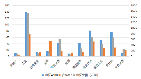 首批中证A500ETF联接发行！招商中证A500ETF发起式联接基金有何看点？-第2张图片-十倍杠杆-股票杠杆