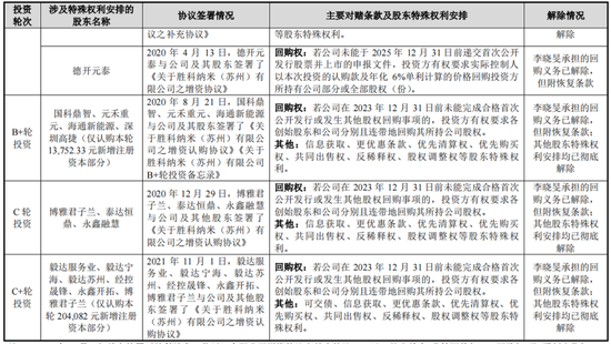 胜科纳米IPO：2年分红1.1亿，实控人却负债1亿-第3张图片-十倍杠杆-股票杠杆