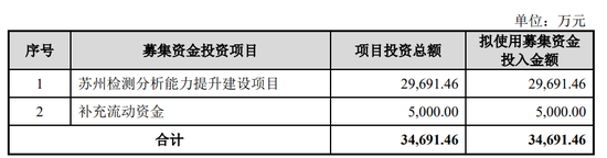 胜科纳米IPO：2年分红1.1亿，实控人却负债1亿-第6张图片-十倍杠杆-股票杠杆