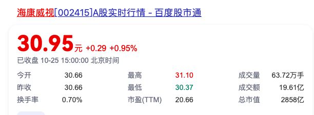 海康威视第三季度营收小幅增长，净利润下滑13.37%-第2张图片-十倍杠杆-股票杠杆