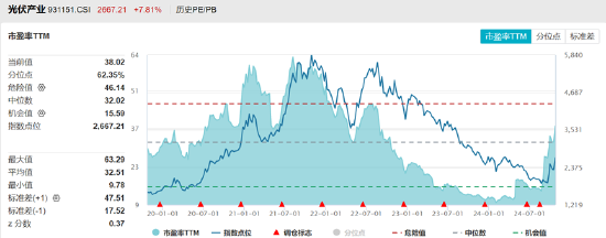 ETF日报：游戏板块基本面后续有望边际好转-第1张图片-十倍杠杆-股票杠杆