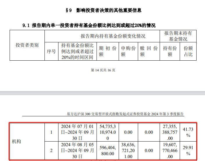 炸了！“国家队”大消息-第1张图片-十倍杠杆-股票杠杆