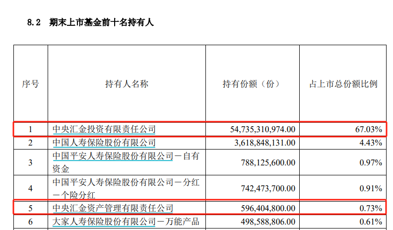 炸了！“国家队”大消息-第2张图片-十倍杠杆-股票杠杆