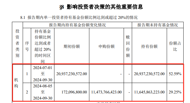 炸了！“国家队”大消息-第3张图片-十倍杠杆-股票杠杆