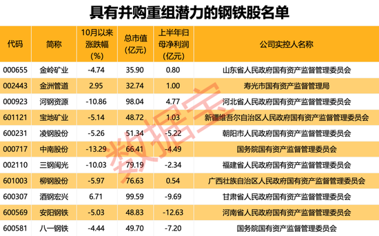 行业协会重磅发声，新一轮并购重组有望到来！（附重组潜力股名单）-第1张图片-十倍杠杆-股票杠杆