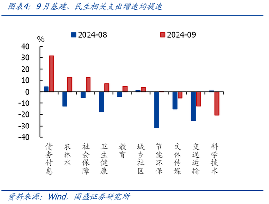 国盛证券熊园：财政收入年内首次正增的背后-第4张图片-十倍杠杆-股票杠杆