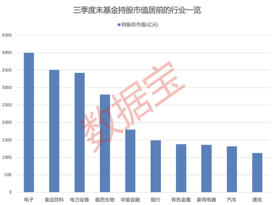 大增340余只，“宁王”被盯上！基金三季度末重仓超2500股，19股获增持超1亿股-第1张图片-十倍杠杆-股票杠杆