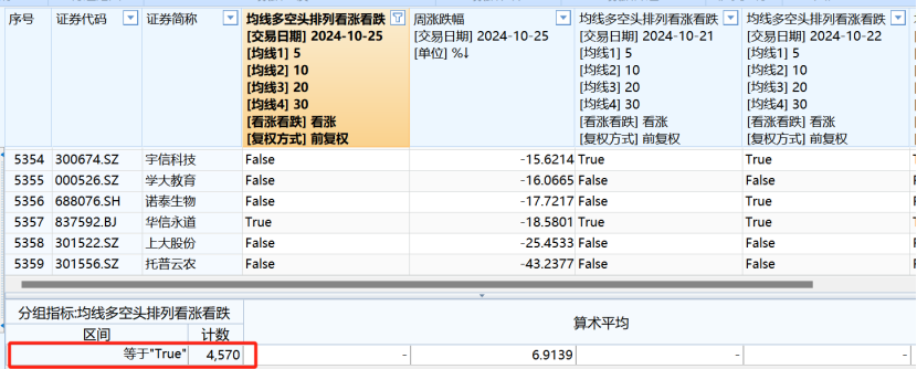 A股大数据！85%个股进入牛市，什么信号？-第1张图片-十倍杠杆-股票杠杆