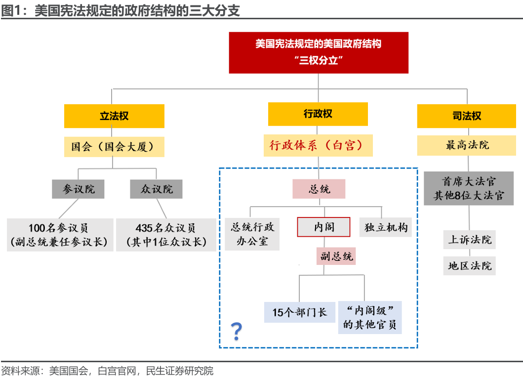 特朗普组阁：2.0观察指南-第1张图片-十倍杠杆-股票杠杆