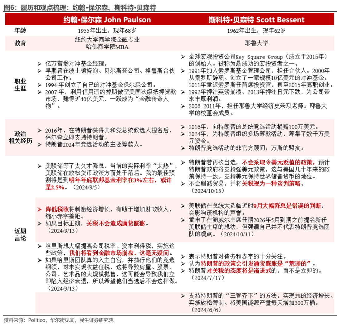 特朗普组阁：2.0观察指南-第5张图片-十倍杠杆-股票杠杆