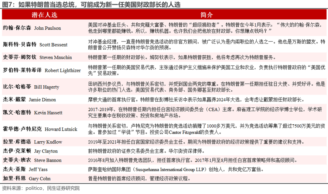 特朗普组阁：2.0观察指南-第6张图片-十倍杠杆-股票杠杆