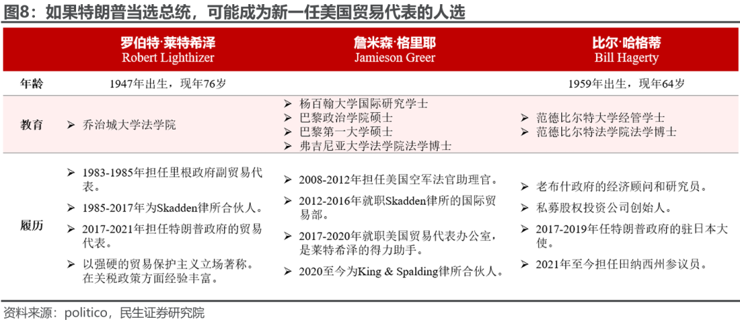 特朗普组阁：2.0观察指南-第7张图片-十倍杠杆-股票杠杆