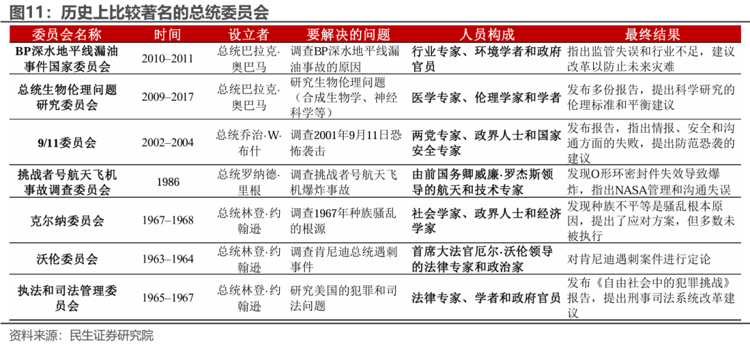 特朗普组阁：2.0观察指南-第10张图片-十倍杠杆-股票杠杆