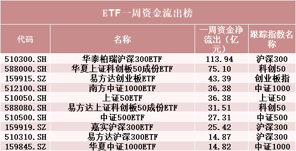 罕见！500亿资金转向-第2张图片-十倍杠杆-股票杠杆