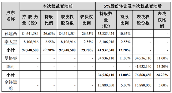 定了，明日复牌！实控人变更，未来或重组-第3张图片-十倍杠杆-股票杠杆