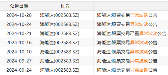 22天18板！大牛股重申：不存在！-第1张图片-十倍杠杆-股票杠杆