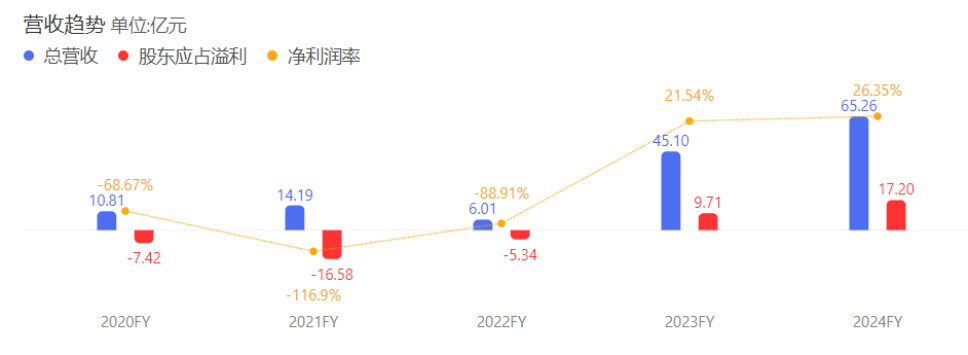 没了董宇辉，俞敏洪过得更好？-第7张图片-十倍杠杆-股票杠杆