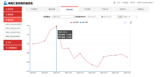 渤海汇金资管：牛市也亏钱？“优选价值A”近1月净值下跌2.25%-第1张图片-十倍杠杆-股票杠杆