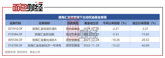 渤海汇金资管：牛市也亏钱？“优选价值A”近1月净值下跌2.25%-第2张图片-十倍杠杆-股票杠杆