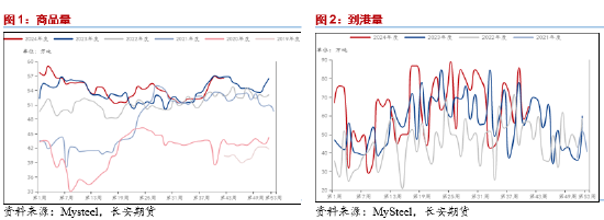 长安期货范磊：供弱需强后续可期，PG裂解基差存布多机会-第3张图片-十倍杠杆-股票杠杆