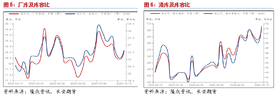 长安期货范磊：供弱需强后续可期，PG裂解基差存布多机会-第5张图片-十倍杠杆-股票杠杆