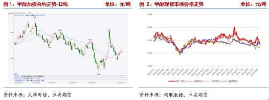 长安期货张晨：甲醇基本面边际改善但幅度有限 宏观扰动将加强-第3张图片-十倍杠杆-股票杠杆