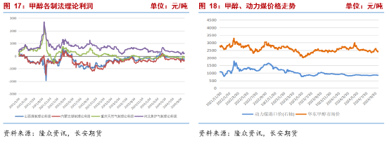 长安期货张晨：甲醇基本面边际改善但幅度有限 宏观扰动将加强-第10张图片-十倍杠杆-股票杠杆