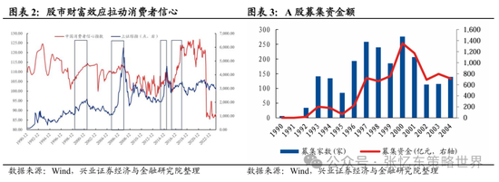 兴证张忆东(全球策略)团队：透过K线抓住本质，大涨大波动大分化的中国式“慢牛”-第2张图片-十倍杠杆-股票杠杆